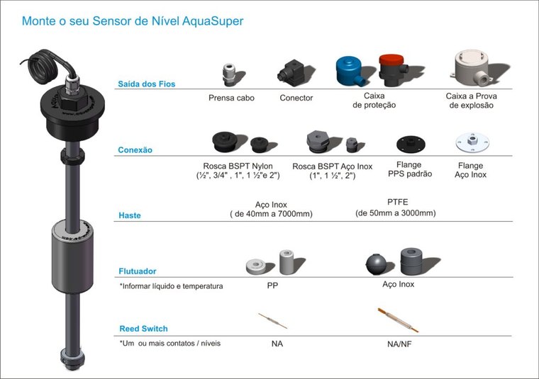 Componentes do sensor de nível AquaSuper